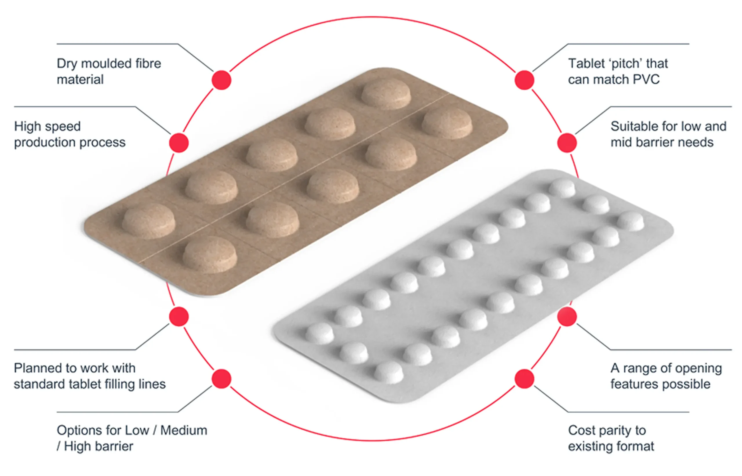 Moulded Pulp Blister Pack - Image 2